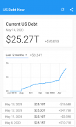 US Debt Now - National Debt screenshot 3