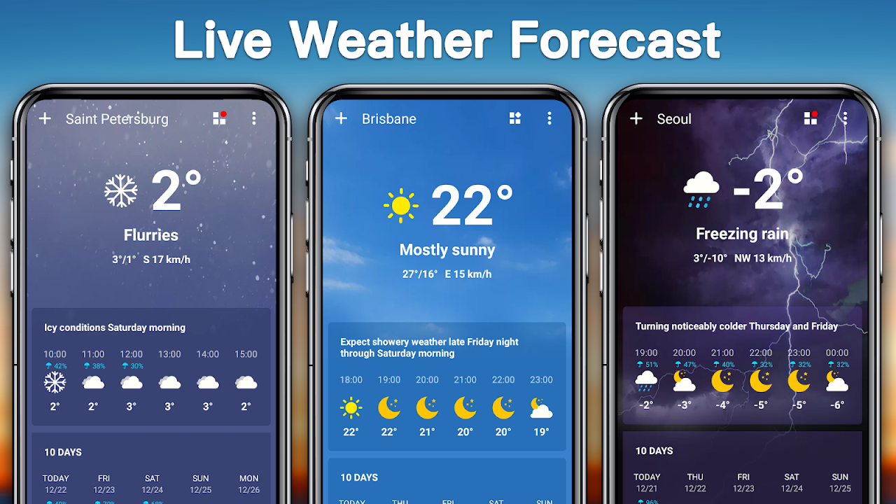 Прогноз погоды - Загрузить APK для Android | Aptoide