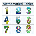 Multiplication Tables