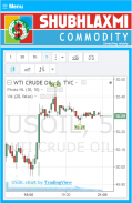 Commodity Live screenshot 5