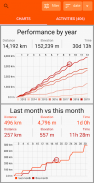 Analytics (powered by Strava) screenshot 3