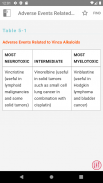 Cancer Pharmacology Manual screenshot 5