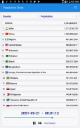 World Population Clock screenshot 3