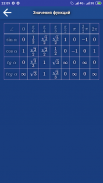 ЕГЭ 2020 Математика. Формулы screenshot 1