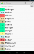 Periodic Table of Elements screenshot 9