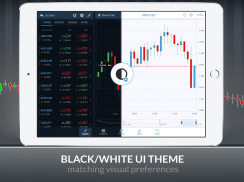 Delta Trading – FX&Shares CFDs screenshot 11