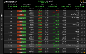 تكرتشارت لايف screenshot 0