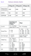 Arduino Commands Cheat Sheet screenshot 8