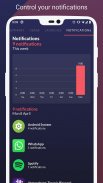 Quantum: App Screen Time Stats - Digital Wellbeing screenshot 2