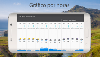 El Tiempo 14 Días - Meteored screenshot 3