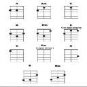 Guitar chord - Baixar APK para Android | Aptoide