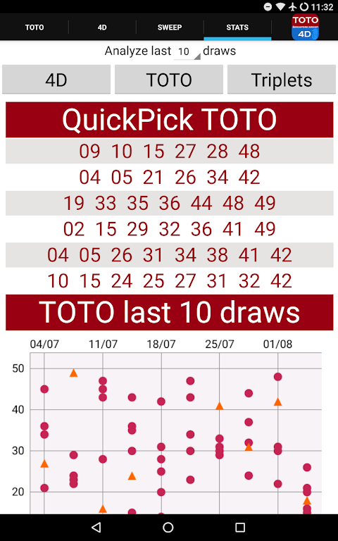 Toto result