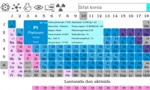 Tabel periodik unsur screenshot 2