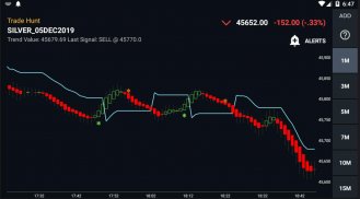 Trade Hunt Live Charts - Buy Sell Signals - Alerts screenshot 6