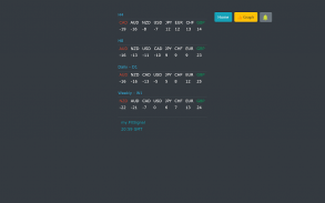 Forex Currency Strength Meter screenshot 4