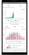 SolarEdge Monitoring screenshot 3