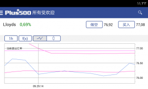 Plus500：外汇与股票的CFD在线交易 screenshot 5