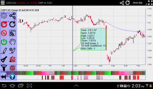 Interactive Forex Charts screenshot 0