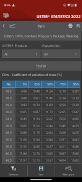 USTER® STATISTICS screenshot 5