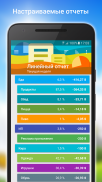 Монитор финансов - расходы и доходы screenshot 7