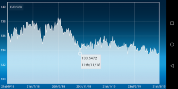 Euro Dinar algérien converter screenshot 2