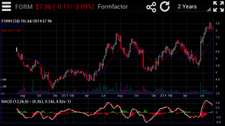 Breakout Stock Charts screenshot 2