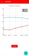 US Election 2020 - Election Polls and Results screenshot 0