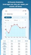 Diabetes Diary, Blood Glucose screenshot 4