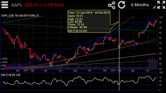 Trendline Charts screenshot 3