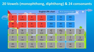 English IPA Chart screenshot 1