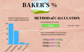 Bakers Percent (Bread Calculator) screenshot 2