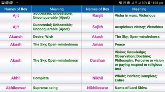 Gujarati Baby Names(40k+) With Meaning screenshot 1