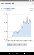 Euro / Indian Rupee Rate screenshot 8