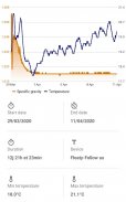 Floaty - Wifi hydrometer screenshot 1