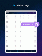 Keldan App screenshot 2