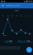 Mobile Counter | Internet Data usage  | Roaming screenshot 2