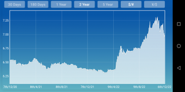 Dollar Yuan Renminbi Converter screenshot 3