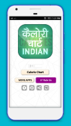 Indian Calorie Chart In Hindi screenshot 2