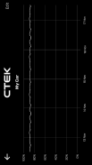 CTEK Battery Sense screenshot 5