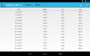 Body fat and LBM log screenshot 5