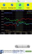 Gold price - exchange rate screenshot 2