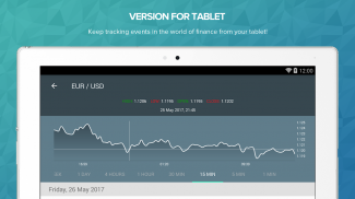 Forex Quotes and Analysis screenshot 5