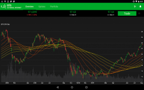 TD Ameritrade Trader: Trade. Invest. Buy & Sell. screenshot 8