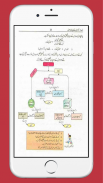 Chemistry 9 Urdu Medium Textbook (Offline) screenshot 2