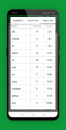 Word Counter: Count Words Tool screenshot 2