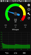 Sound Meter screenshot 0