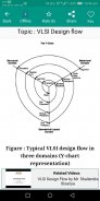 Basics of VLSI Design screenshot 4