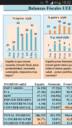 Indicators-Indicadores screenshot 3
