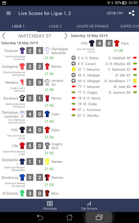 Ligue 1 clearance live scores