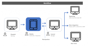 OmniMove Mobile Forms screenshot 2